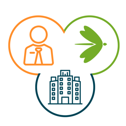 Circle infographic to represent the relationship between Agile (the staffing firm), the consultant, and the client company.